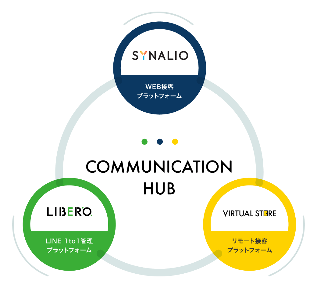 COMMUNICATION HUB